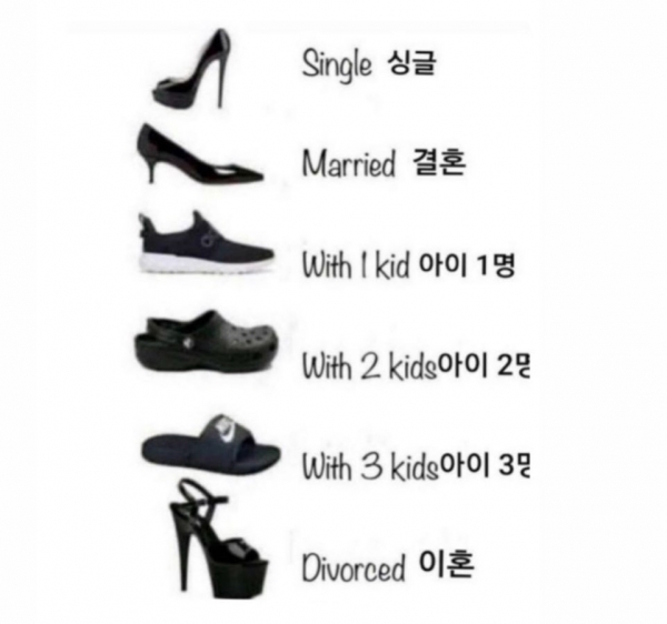 최근 한 남초 커뮤니티에 ‘여자 신발만 보면 알 수 있다~’라는 제목의 게시물이 올라왔다. 온라인 커뮤니티 화면 중 일부.