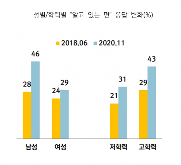 (%) ⓒUNHCR·한국리서치(2020년 11월)