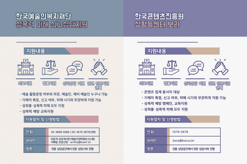 성폭력 피해자는 한국예술인복지재단 성폭력 피해 신고상담지원, 한국콘텐츠진흥원 콘텐츠성폭력센터 '보라', 그리고 '해바라기센터' 등 기관의 도움을 받을 수 있다. 이 엽서는 책 안에 끼워져 있다.