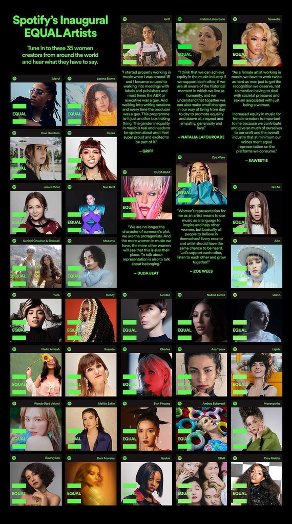 스포티파이 '이퀄' 캠페인에 동참한 여성 아티스트들 ⓒ스포티파이