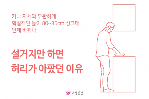 한국가구시험연구원에서 인증한 가정용 싱크대의 표준 높이는 85cm. 과거 여성의 평균 키(155~160cm)에 맞춰 설계한 그대로다. 달라지는 성 역할도, 높아지는 평균 신장도 반영되지 않았다. ⓒ여성신문