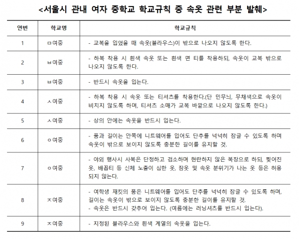 문장길 서울시의회 의원은 8일 서울시 관내 여자 중·고교 학생생활규정을 살펴본 결과를 밝혔다. ⓒ서울시의회<br>