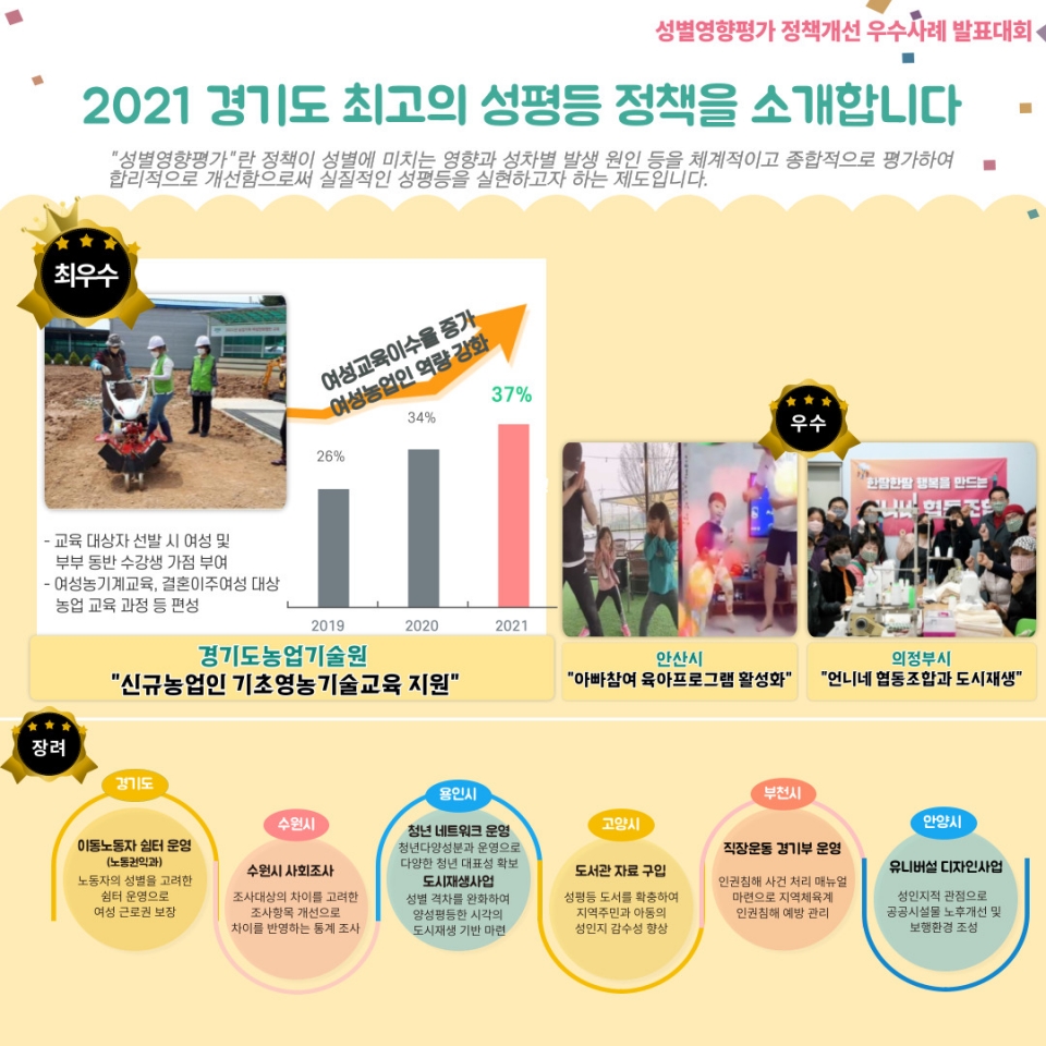 ‘2021년 경기도 성별영향평가 정책개선 우수사례’ ⓒ경기도