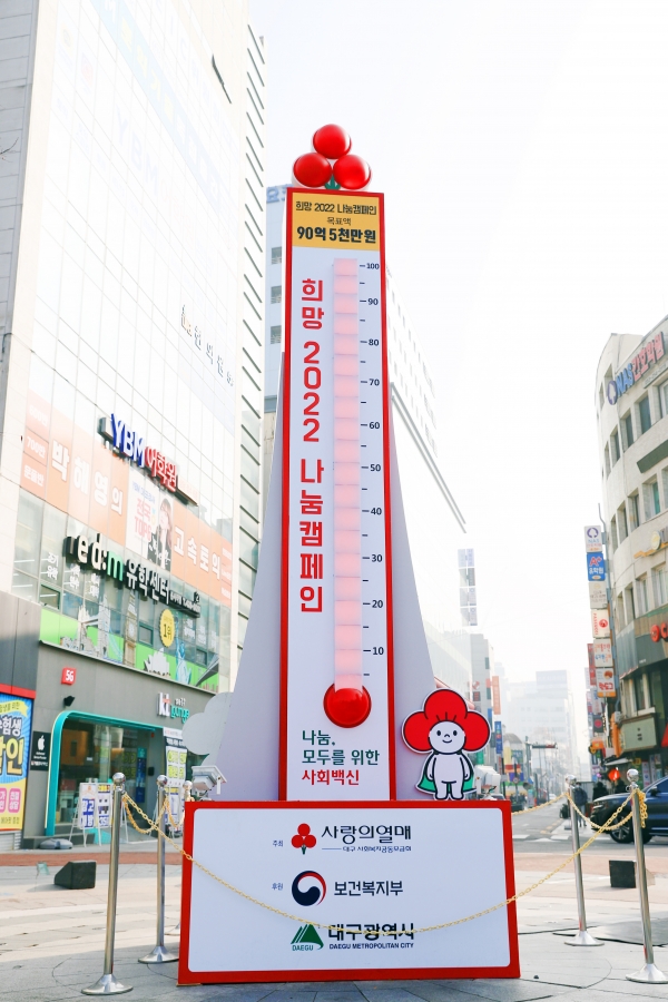 대구사회복지공동모금회 '희망2022나눔캠페인' 사랑의 온도탑 온도가 100도를 넘어섰다.  ⓒ대구사회복지공동모금회