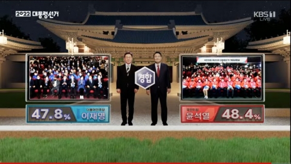 방송3사 20대 대통령선거 출구조사 사진=MBC 유튜브