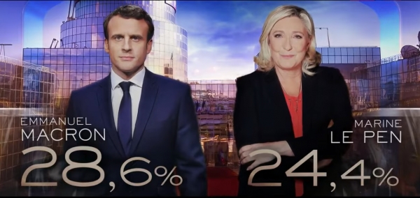 10일 열린 프랑스 대선 1차 투포에서 마크롱 대통령이 28.6%, 르펜 후보가 24.4% 얻을 것으로 예측됐다. ⓒTF1 화면 갈부리
