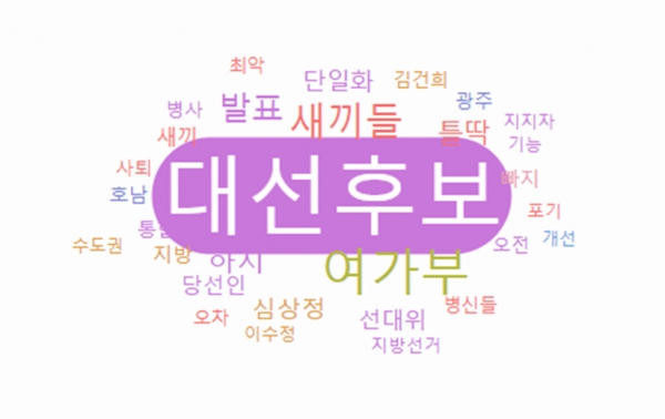 ‘이대남’ 연관검색어 중 전년 대비 새롭게 등장한 ‘핫 키워드’ TOP 100 ⓒ여성신문·글로벌빅데이터연구소