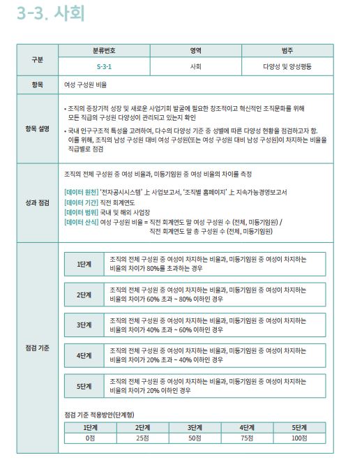 ‘K-ESG 가이드라인’ 진단항목 중 ‘여성 구성원 비율’ 부문 ⓒ산업통상자원부,한국생산성본부