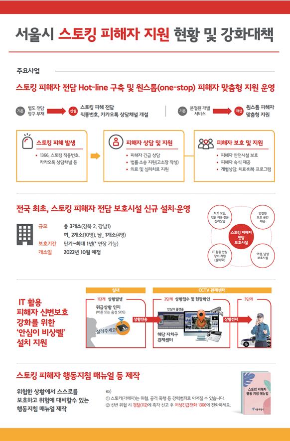 서울시 스토킹 피해자 보호·지원 대책 ⓒ서울시