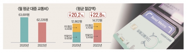 출처: 국토교통부 대도시권광역교통위원회·한국교통안전공단 교통조사평가처
