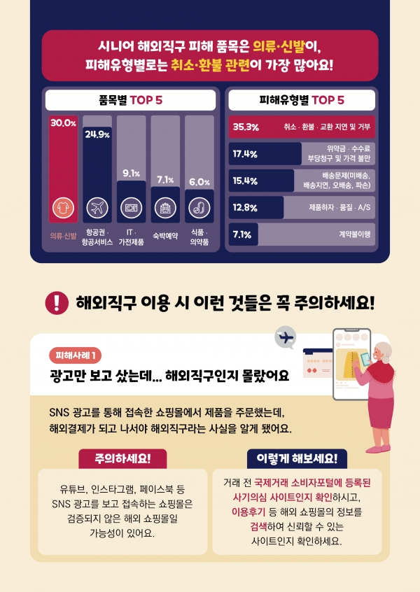 ‘시니어 소비자를 위한 해외직구 가이드(심화편)’ 사진=한국소비자원 제공