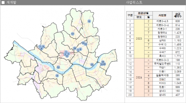 서울시 재개발 사업으로 확보될 2023~2024년 주택 공급 물량을 나타낸 표이다. ⓒ서울시·여성신문