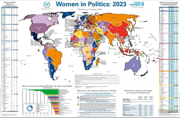 7일(현지시간) 국제의회연맹(IPU)과 유엔여성기구(UN Women)가 의회가 있는 세계 186개국을 대상으로 조사해 발표한 ‘2023 정치계의 여성’(Women in Politics : 2023)에 따르면 올해 1월 1일 기준 세계 각국 의회에서 여성의원이 차지한 의석 비율은 평균 26.5%였다.  ⓒIPU