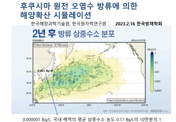 후쿠시마 원전 오염수 방류에 의한 해양 확산 시뮬레이션 ⓒ한국여성과학기술단체총연합회