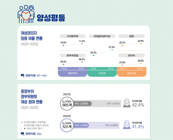 2023 공공부문 통합인사 연차보고서 ⓒ인사혁신처