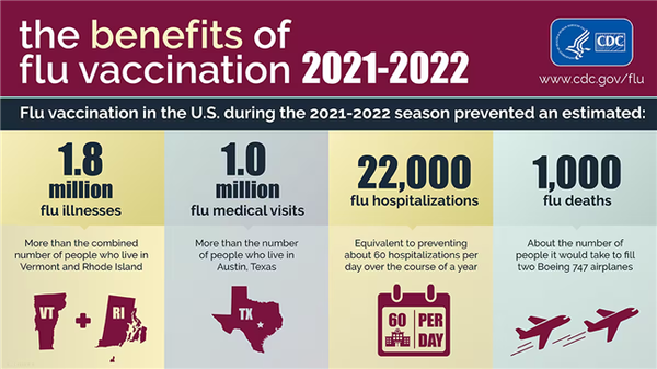 미국 질병통제예방센터(CDC)가 만든 독감 백신 접종 캠페인용 인포그래픽 디자인. ⓒ미국 질병통제예방센터(CDC)
