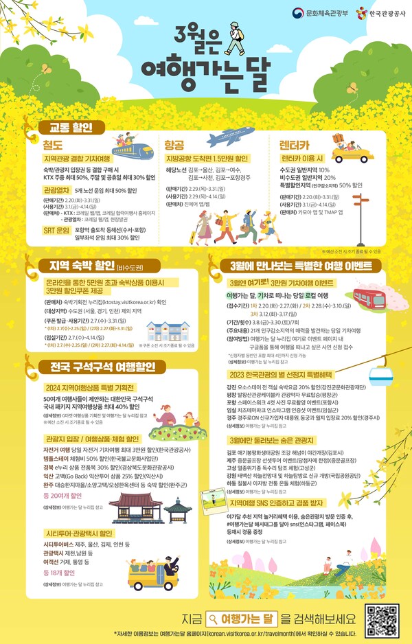 문화체육관광부(장관 유인촌)는 한국관광공사와 함께 오는 20일부터 3월31일까지 ‘3월 여행가는 달’ 캠페인을 연다.  ⓒ문화체육관광부 제공