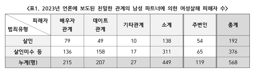한국여성의전화 ‘2023 분노의 게이지 보고서’. ⓒ한국여성의전화