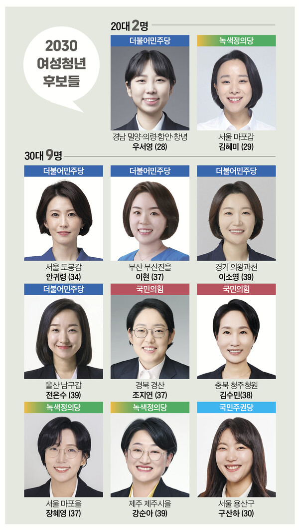 사진 = 중앙선거관리위원회 홈페이지 / 그래픽 = 이은정 디자이너