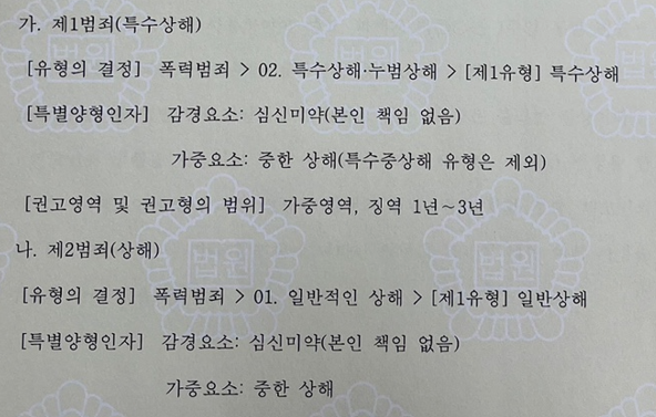 '편의점 숏컷 폭행' 판결문 일부 발췌 ⓒ여성신문