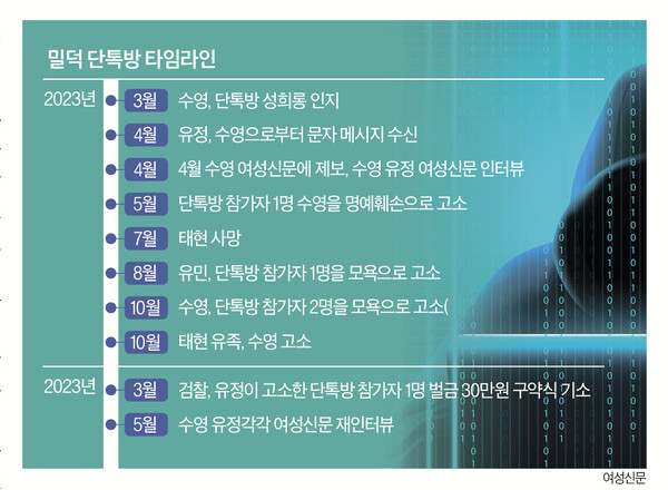 '밀덕 단톡방' 타임라인 ⓒ이은정 디자이너