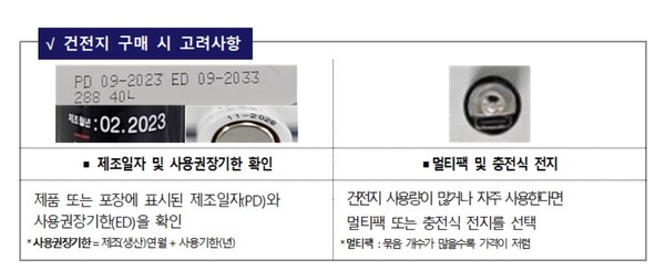 건전지 구매 시 고려사항ⓒ한국소비자원