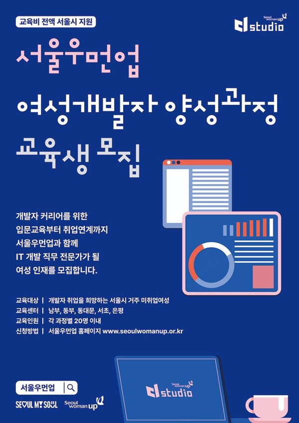 서울시여성능력개발원(원장 국미애)은 '서울우먼업 여성개발자 양성과정' 9~10월 참여자를 모집한다.