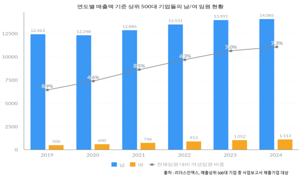 ⓒ리더스인덱스