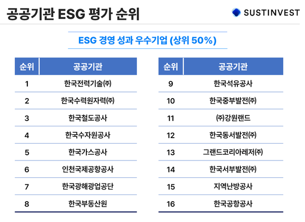 ⓒ서스틴베스트
