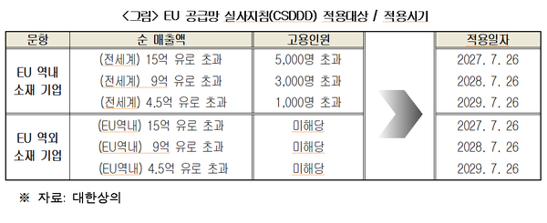 ⓒ대한상공회의소