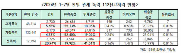ⓒ용혜인 의원실