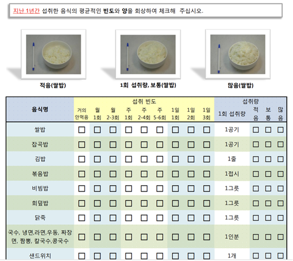 식품섭취빈도 조사지 샘플. ⓒ박민경. 2011. 서울대학교 박사학위 논문. 204쪽