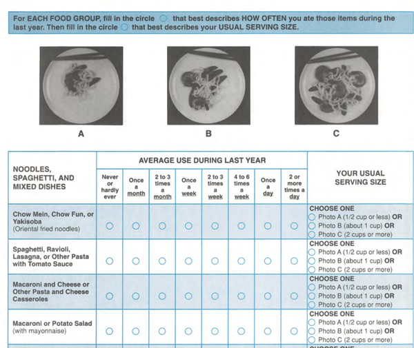 미국 하와이대학 암연구소가 다인종코호트 연구를 위해 만든 빈도 조사지. ⓒ미국 하와이대 암연구소