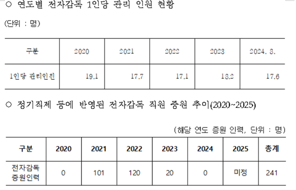 ⓒ김선민 의원실
