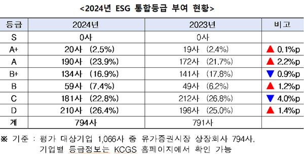 ⓒ한국ESG기준원