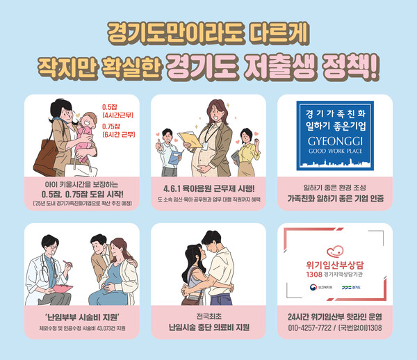 저출생 정책 그래픽자료 ⓒ경기도