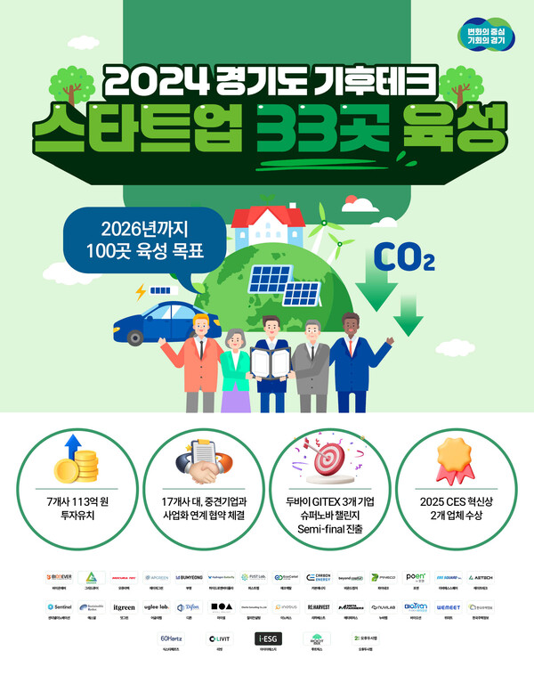 경기도가 추진하는 '2024 경기도 기후테크 스타트업 33곳 육성' 그래픽 홍보 자료. ⓒ경기도
