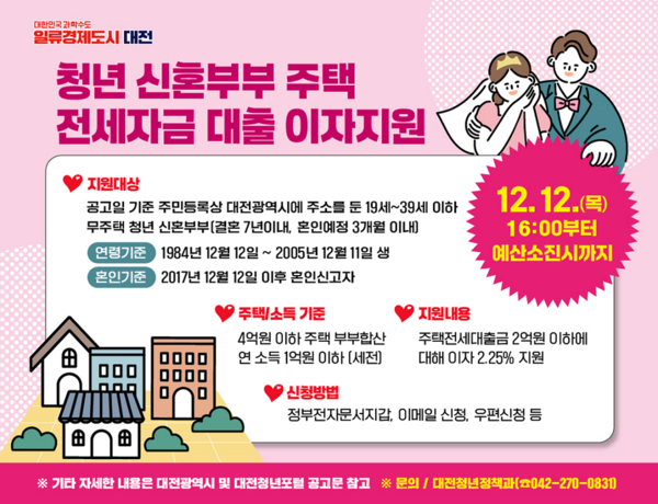 '청년 신혼부부 주택 전세대출 이자지원 사업' 홍보 이미지 ⓒ대전시