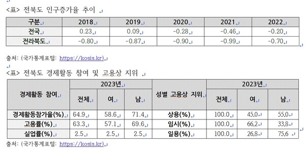 출처: (국가통계포털: https://kosis.kr)