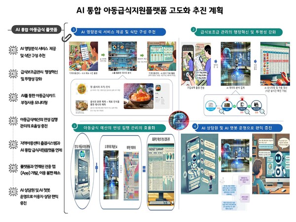 2025년 AI플랫폼 고도화 사업계획 이미지 ⓒ경기도