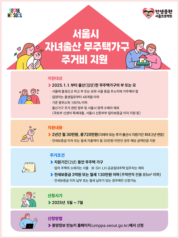 서울시 자녀출산 무주택가구 주거비 지원사업 안내 포스터 ⓒ서울시