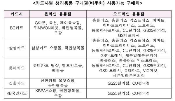 카드사별 생리용품 바우처 사용가능 구매처 ⓒ여성가족부