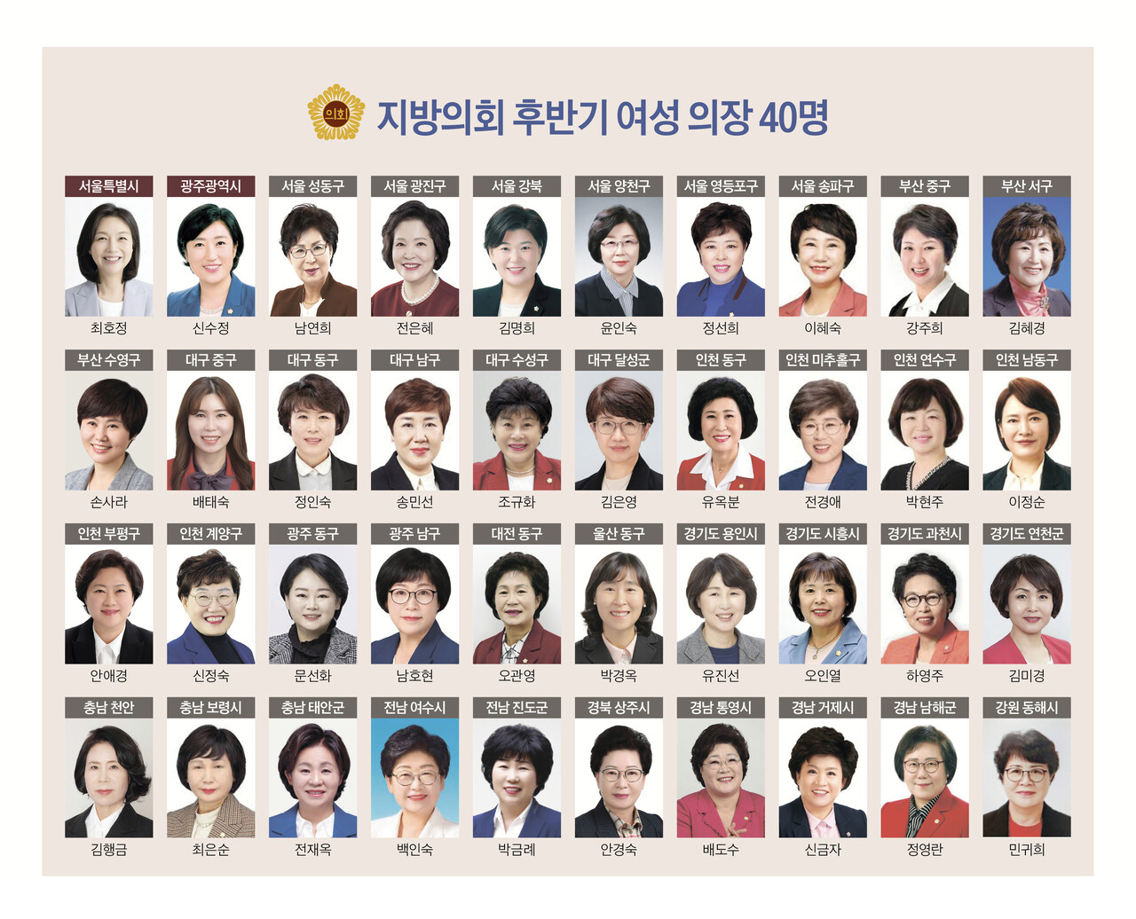 지방의회 후반기(2024년 7월 이후) 여성 의장 40명. 