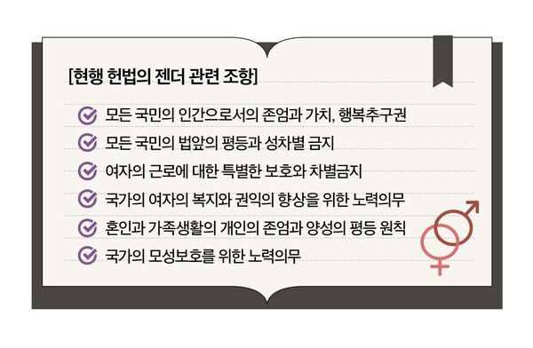현행 헌법의 젠더 관련 조항 ⓒ이은정 디자이너