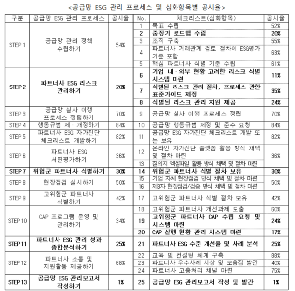 ⓒ동반성장위원회