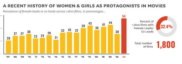 2007년부터 2024 ⓒ미국 서던캘리포니아대(USC) 애넌버그 포용정책 연구소의 보고서 갈무리