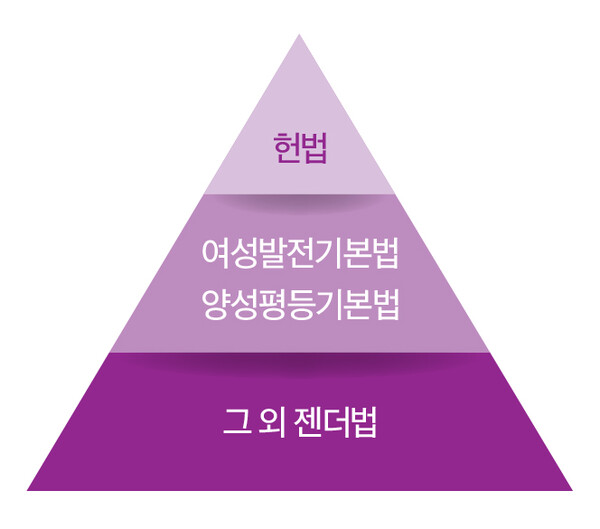 ⓒ이은정 디자이너