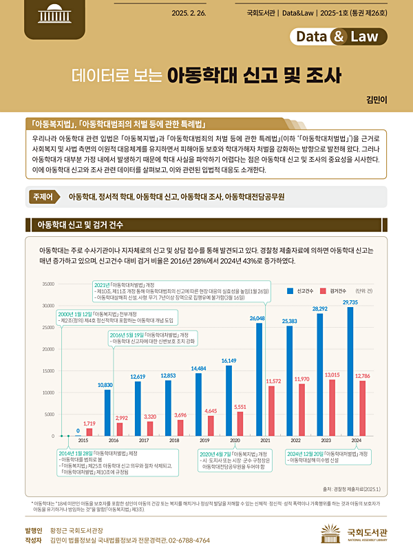 국회도서관 『Data & Law』(2025-1호, 통권 제26호). 이번 호에서는 ‘데이터로 보는 아동학대 신고 및 조사’를 주제로, 학대 신고 및 조사의 주요 통계를 분석하고 관련 법안을 조명했다. ⓒ국회도서관