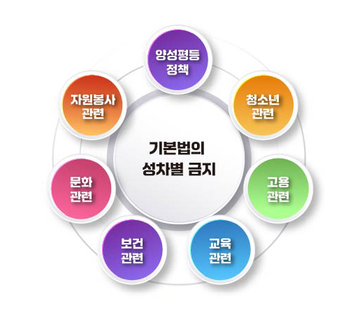 기본법의 성차별 금지 ⓒ이은정 디자이너