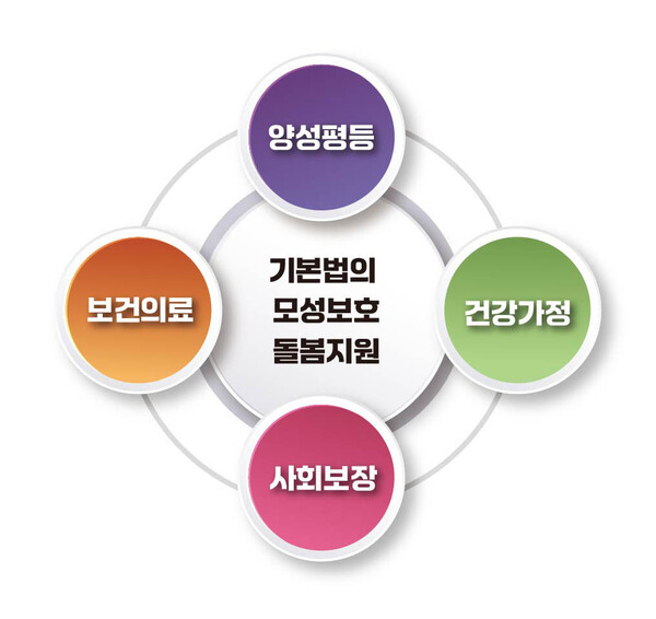 기본법의 모성보호 돌봄지원 ⓒ이은정 디자이너